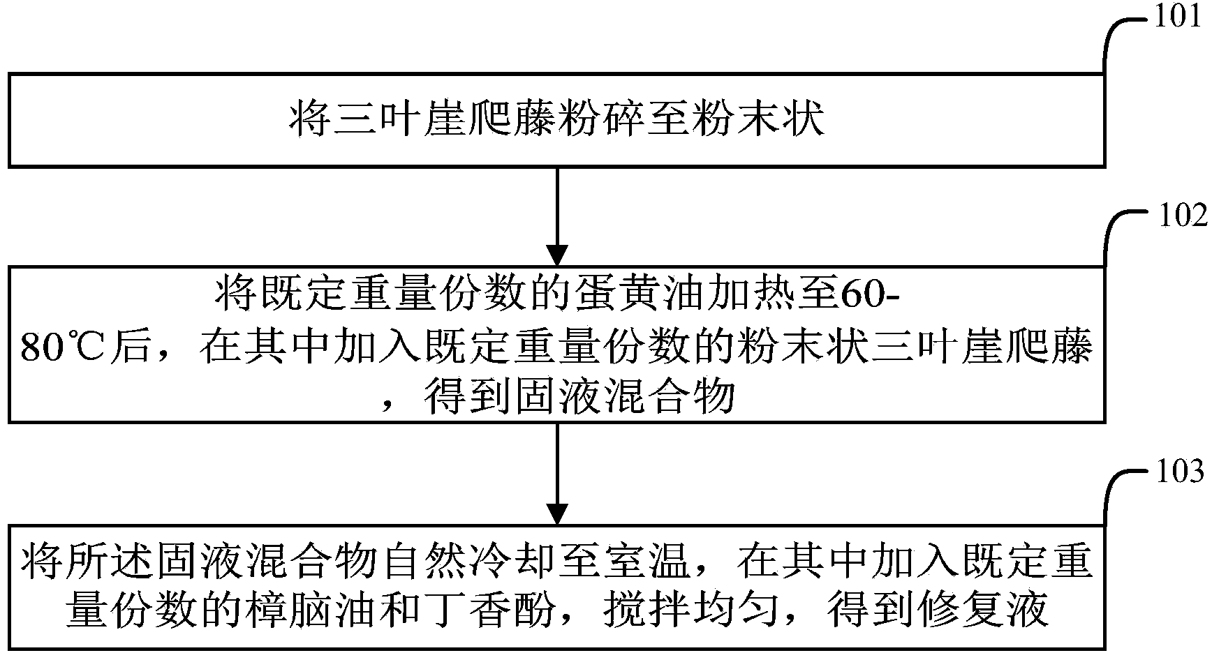 Repairing solution for treating soft tissue trauma of animals and preparation method thereof