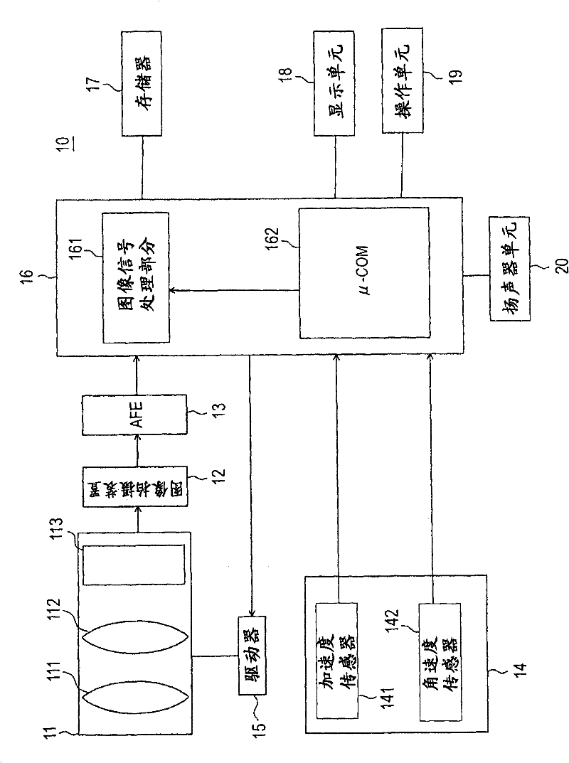 Imaging apparatus, imaging method, and program