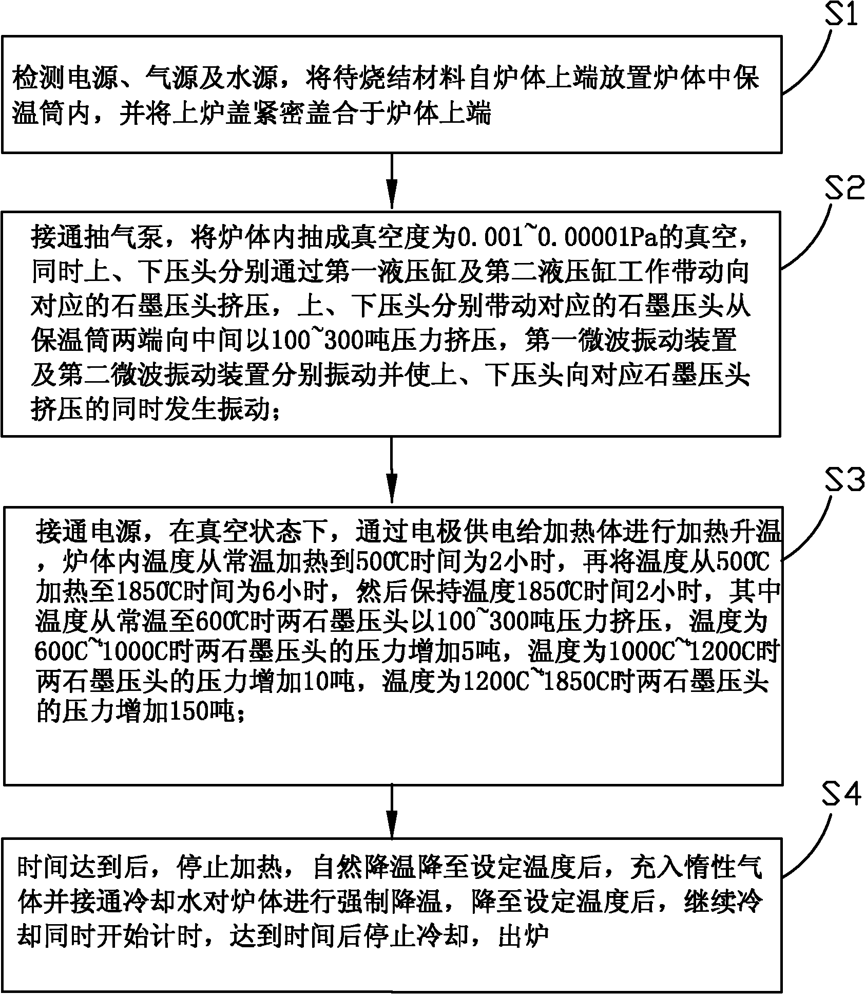 Bidirectional hot-pressing high-temperature oscillation sintering furnace and working method thereof