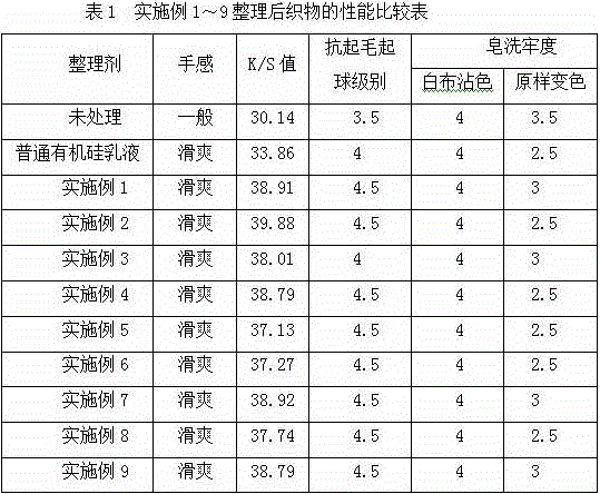 Modified amino organic fluorosilicone oil emulsion color-deepening finishing agent and preparation method thereof