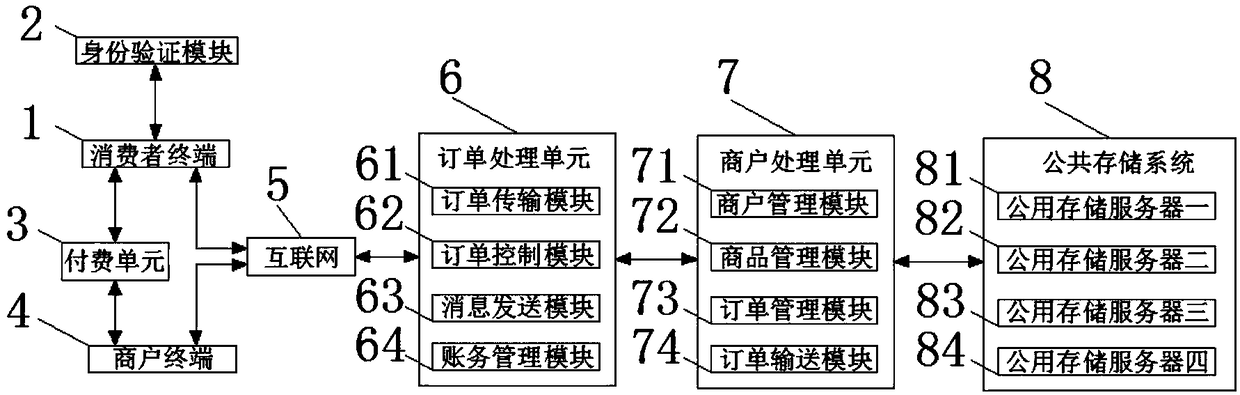 Third-party payment system based on block chain technology