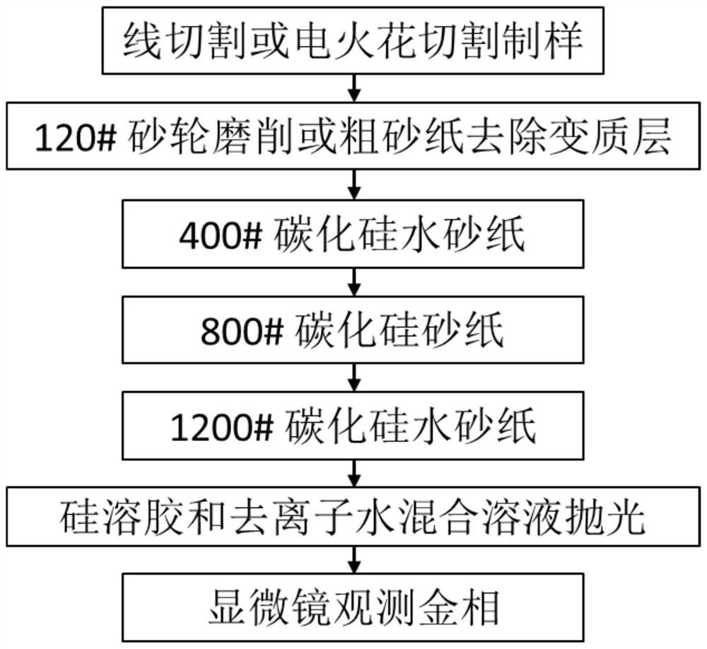 Tungsten-nickel-iron alloy polishing liquid and alloy surface polishing and metallographic preparation method