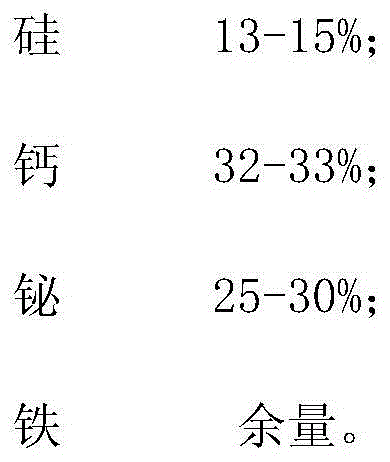 Si-Ca-Bi-Fe alloy for alloying refined steel