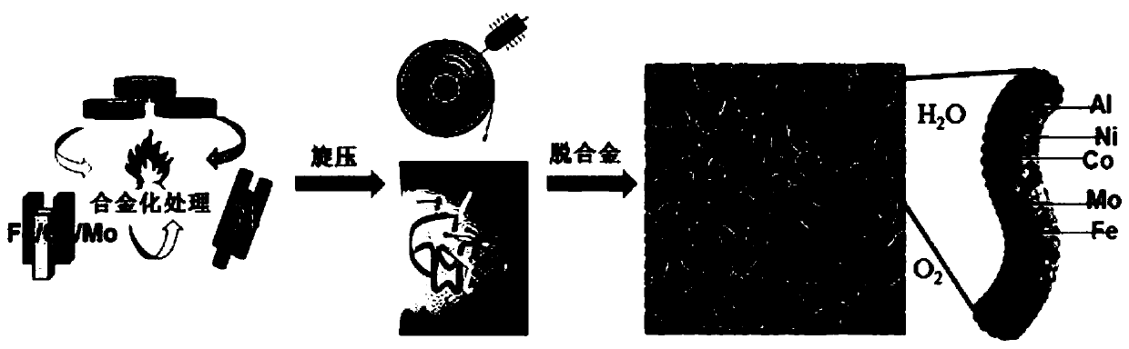 Nano-porous high-entropy alloy and preparation method thereof