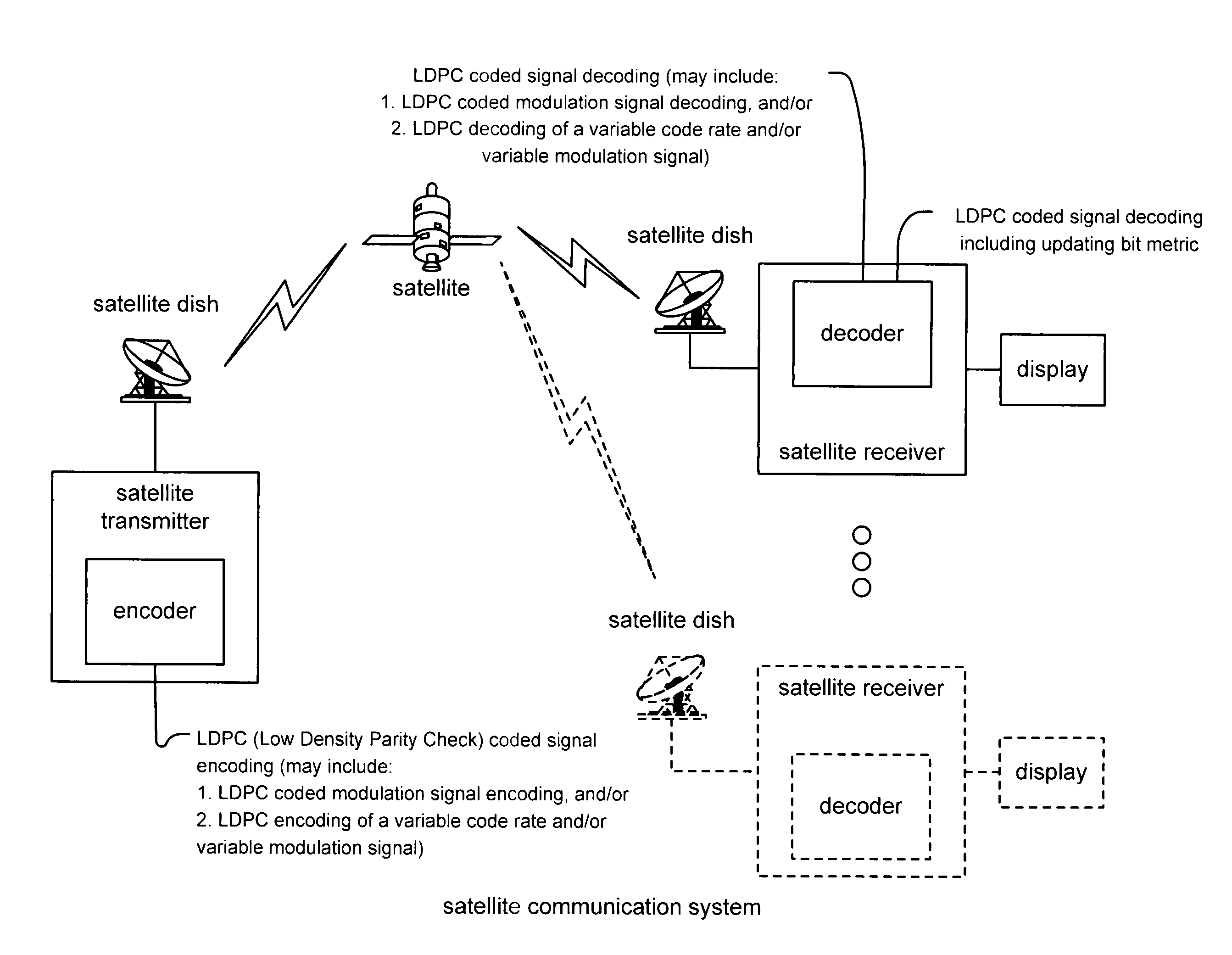 Iterative metric updating when decoding LDPC (low density parity check) coded signals and LDPC coded modulation signals