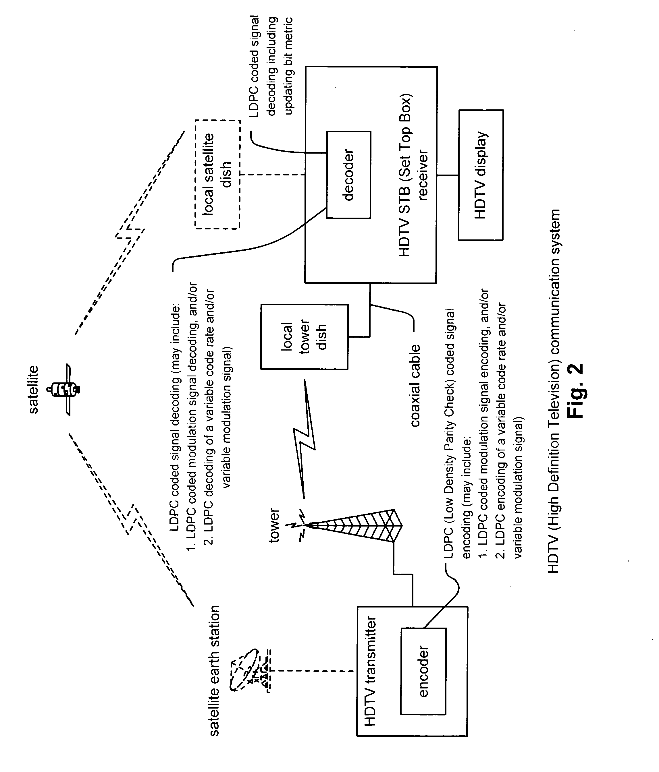 Iterative metric updating when decoding LDPC (low density parity check) coded signals and LDPC coded modulation signals