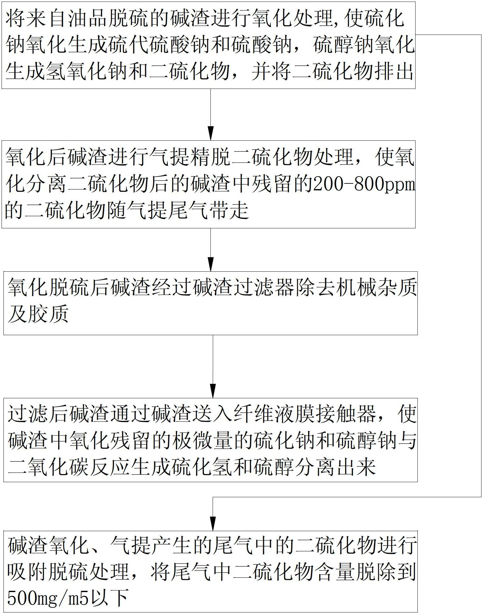 Combination method and device of caustic sludge desulfuration and dephenolization neutralization and tail gas desulphurization processing