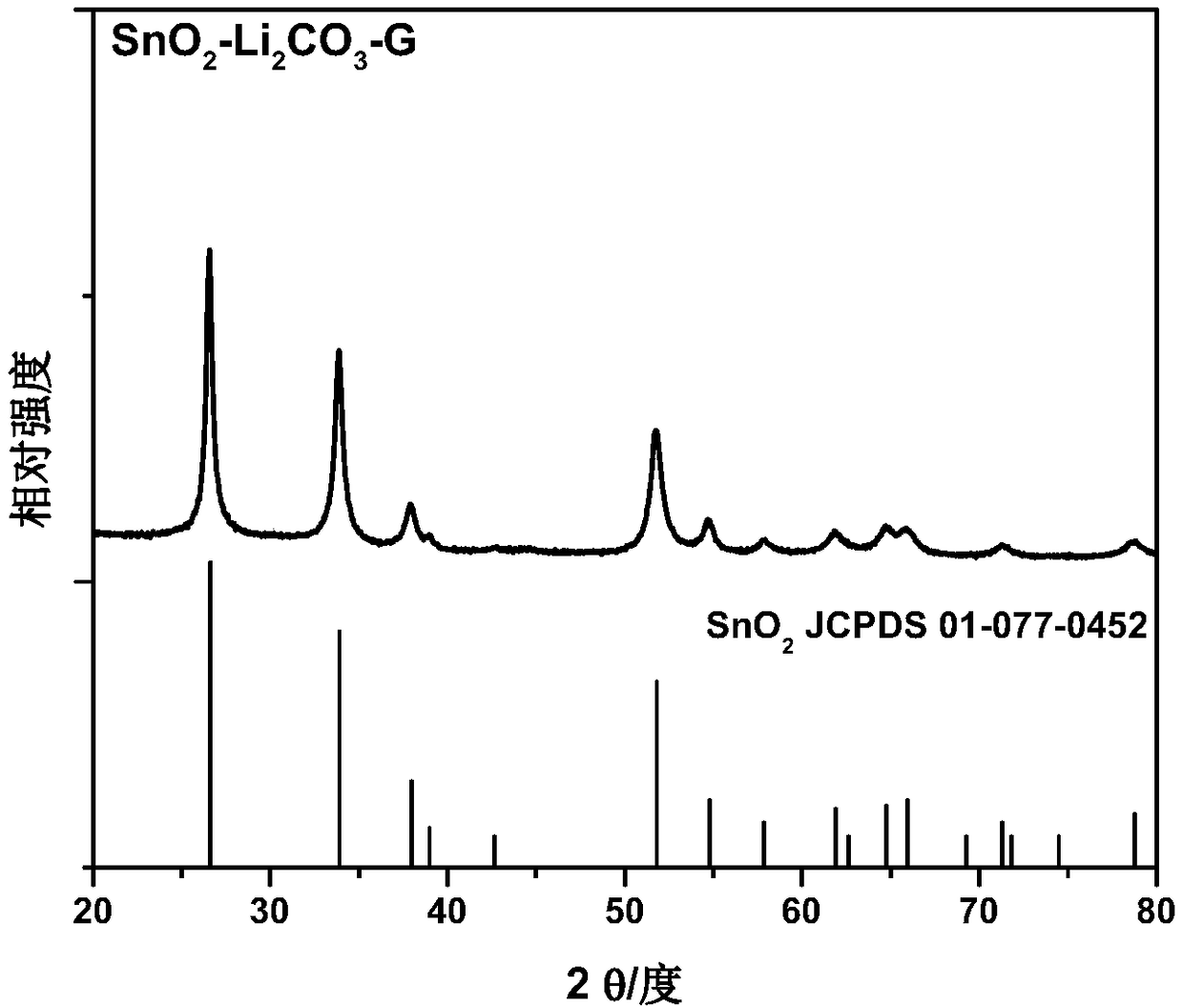 Pre-lithiatedanode material with high reversible capacity and preparation method of pre-lithiatedanode material