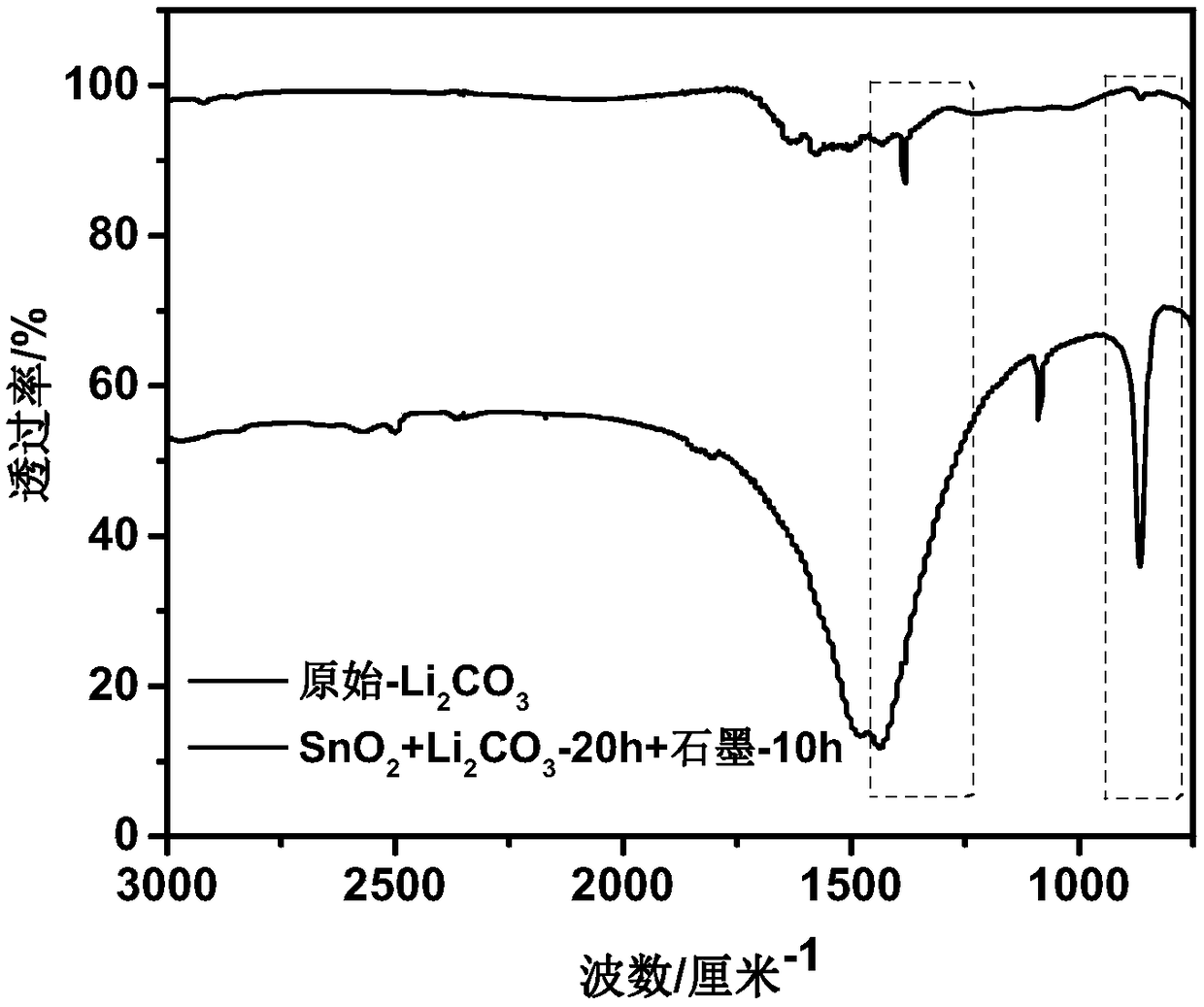 Pre-lithiatedanode material with high reversible capacity and preparation method of pre-lithiatedanode material