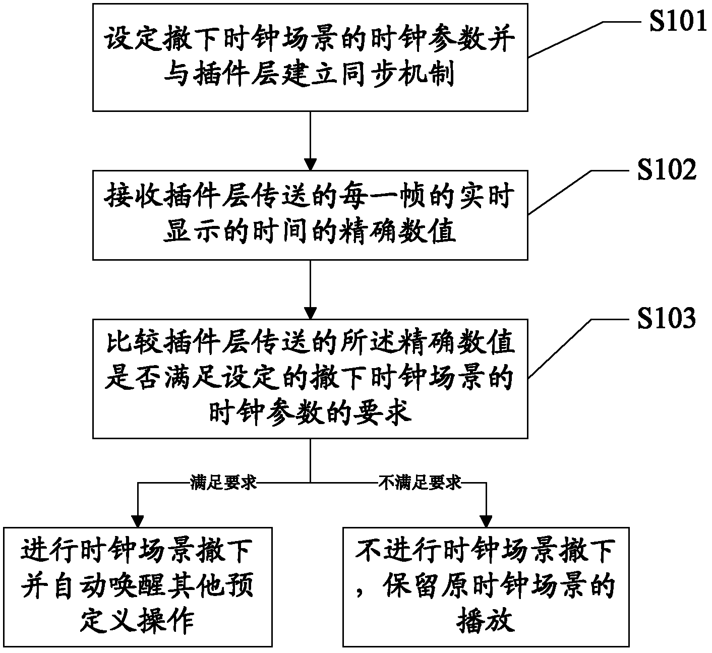 Method and device for removing clock scene in real time