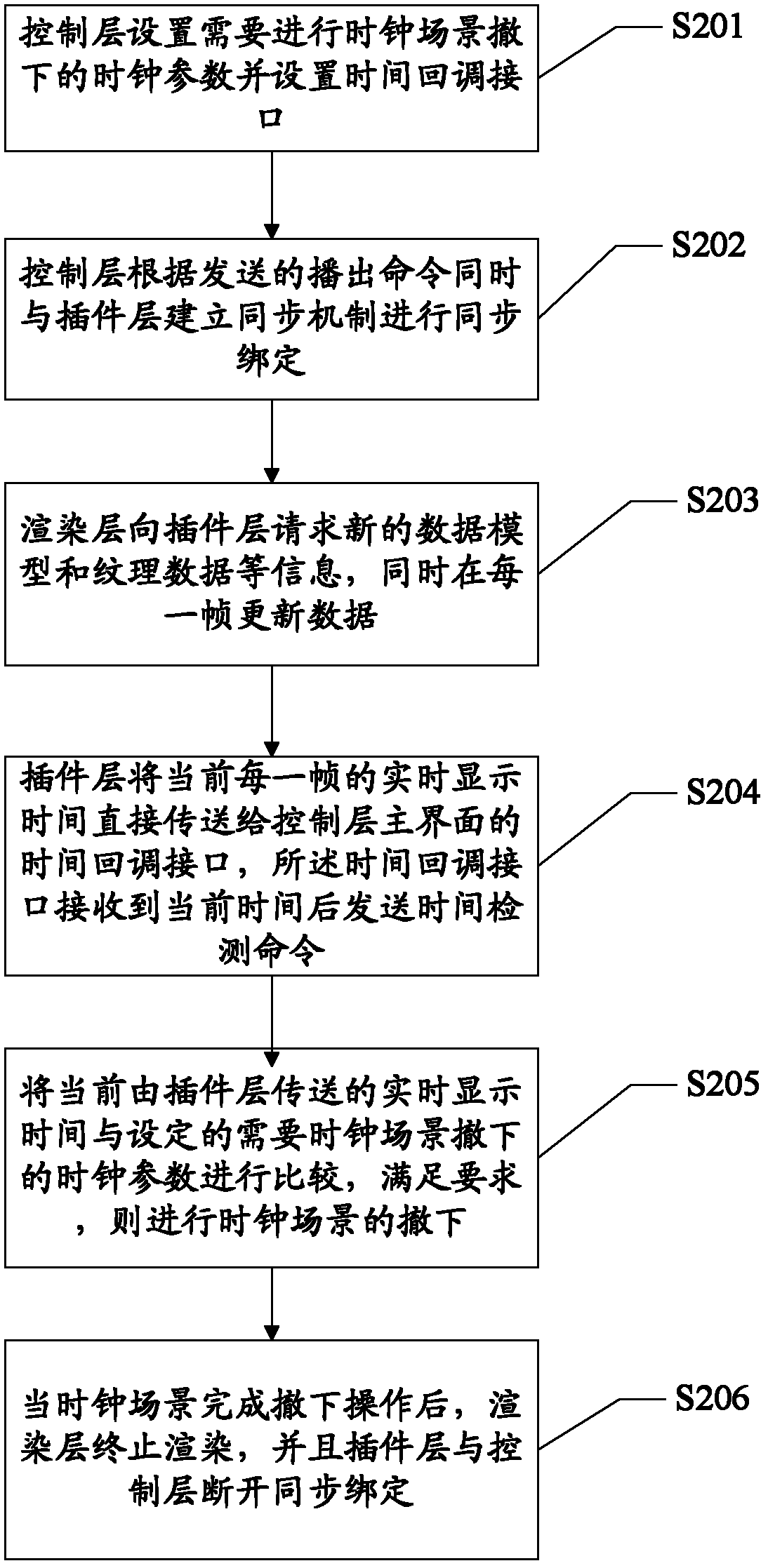 Method and device for removing clock scene in real time