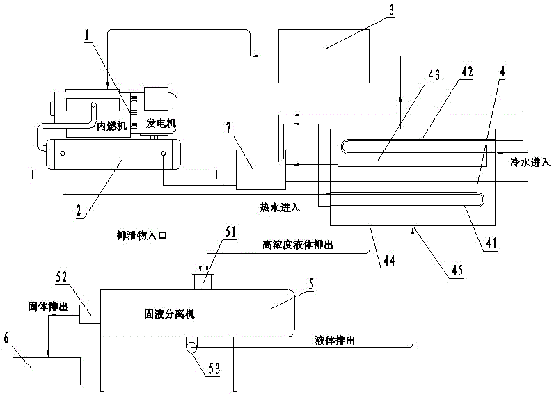 Pollution-free excrement processing device