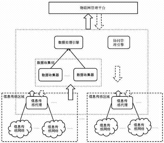 Large scale Internet of things gateway system and realization method thereof