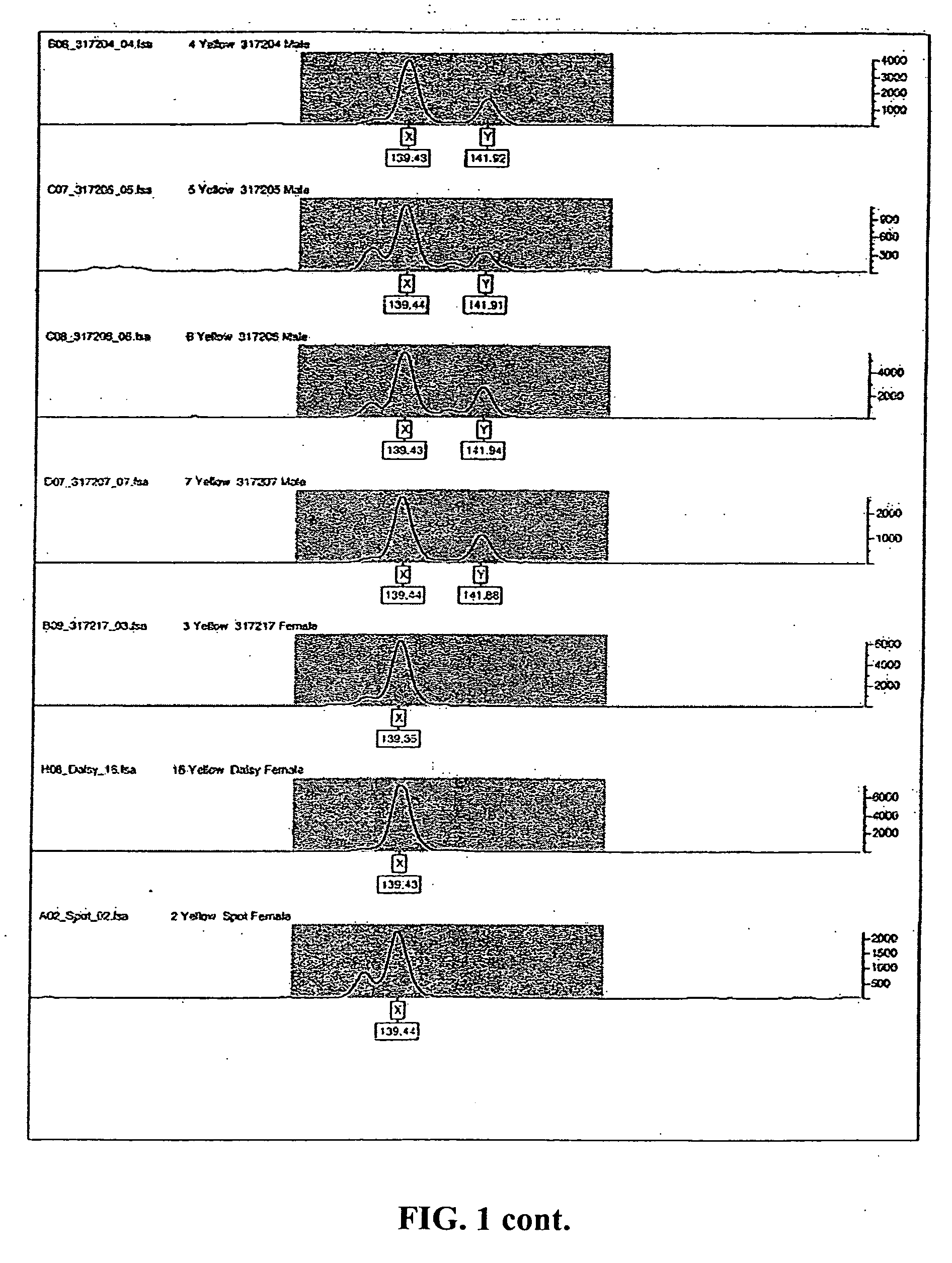 Compositions and methods for determining canine gender