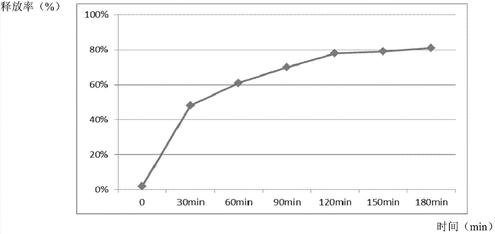 High-stability pig plant essential oil additive as well as preparation method and application thereof