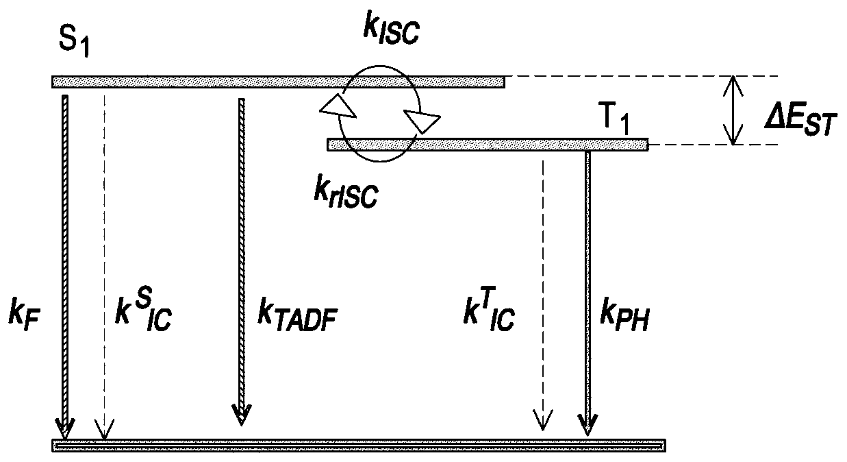 Thermally activated delayed fluorescence molecules, materials comprising said molecules, and devices comprising said materials