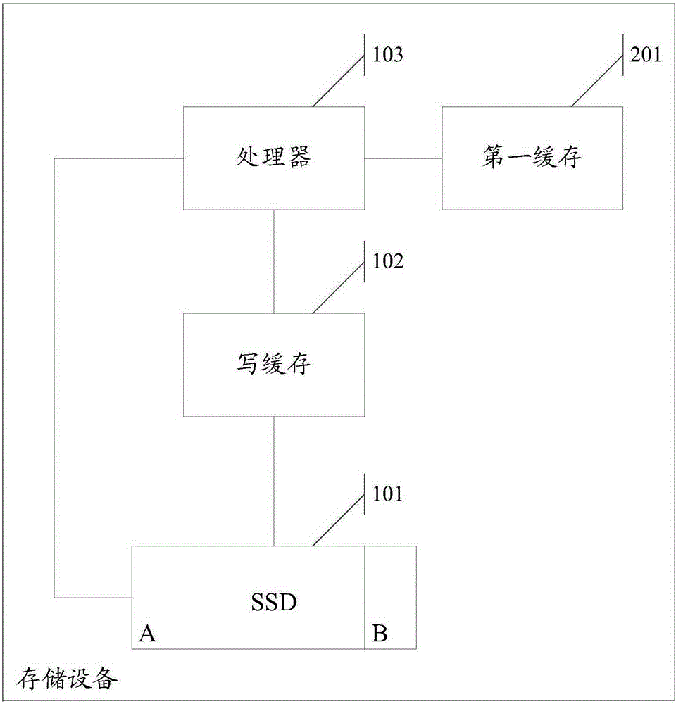 Method for writing data in storage device and storage device