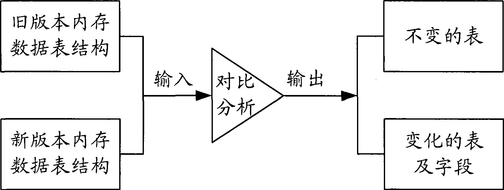 Internal memory database file updating method and apparatus