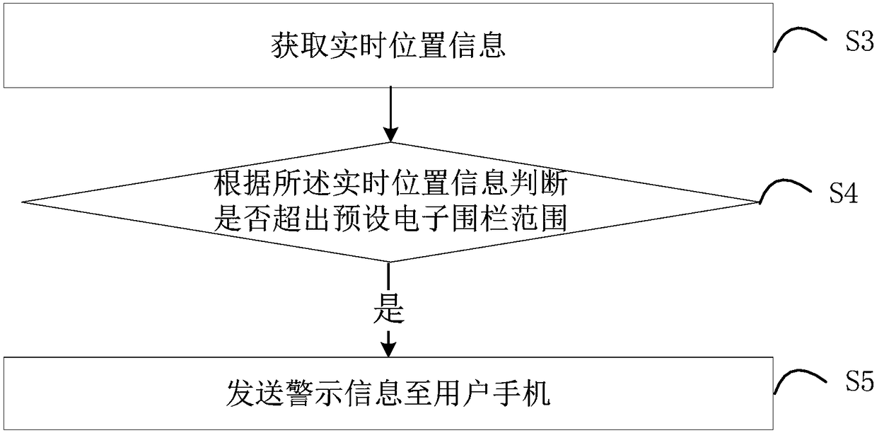 Automobile antitheft method and device