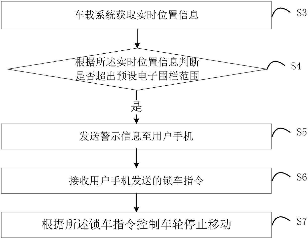 Automobile antitheft method and device