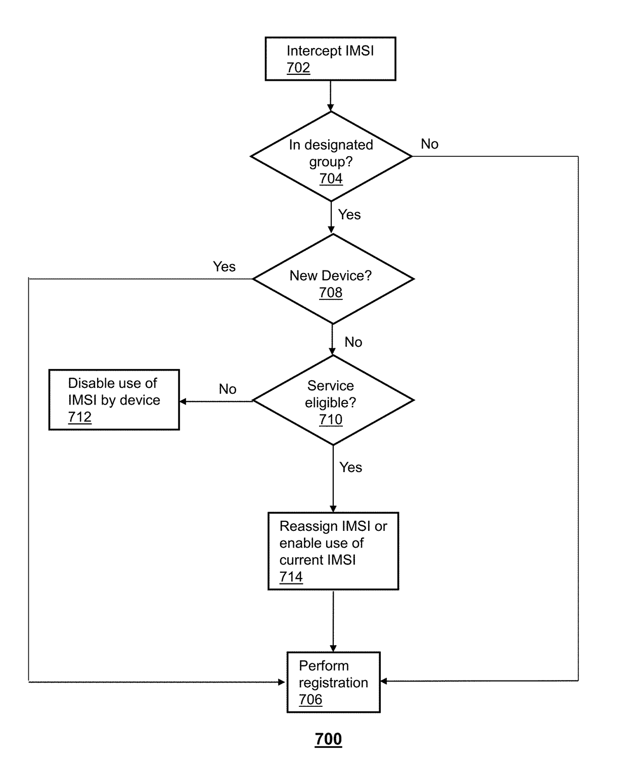 Method and apparatus for using mobile subscriber identification information for multiple device profiles for a device