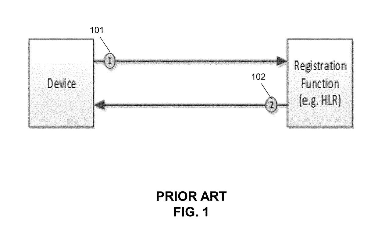 Method and apparatus for using mobile subscriber identification information for multiple device profiles for a device