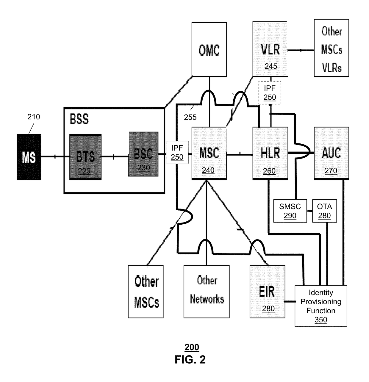 Method and apparatus for using mobile subscriber identification information for multiple device profiles for a device