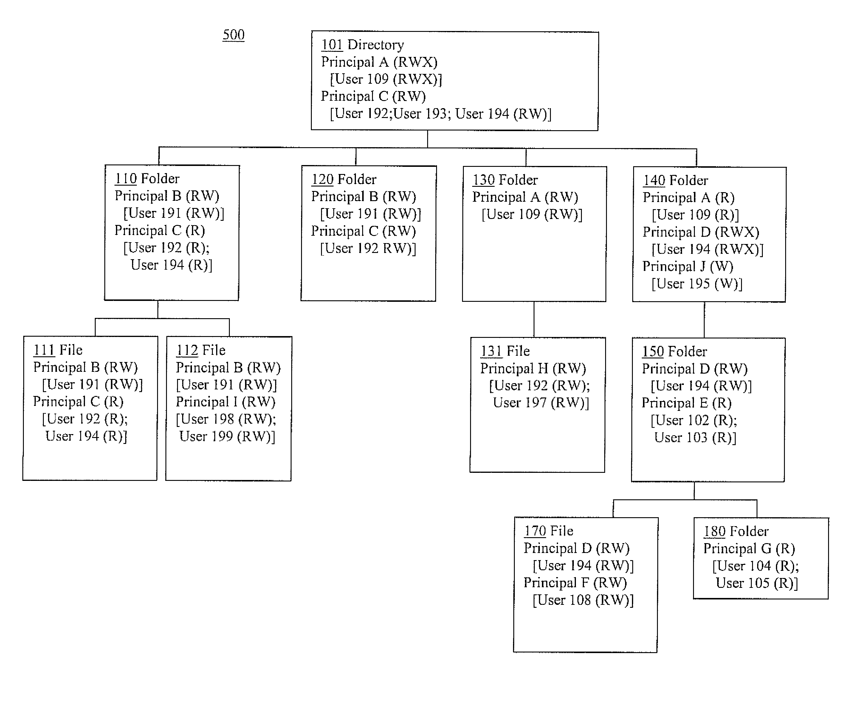 Permission tracking systems and methods