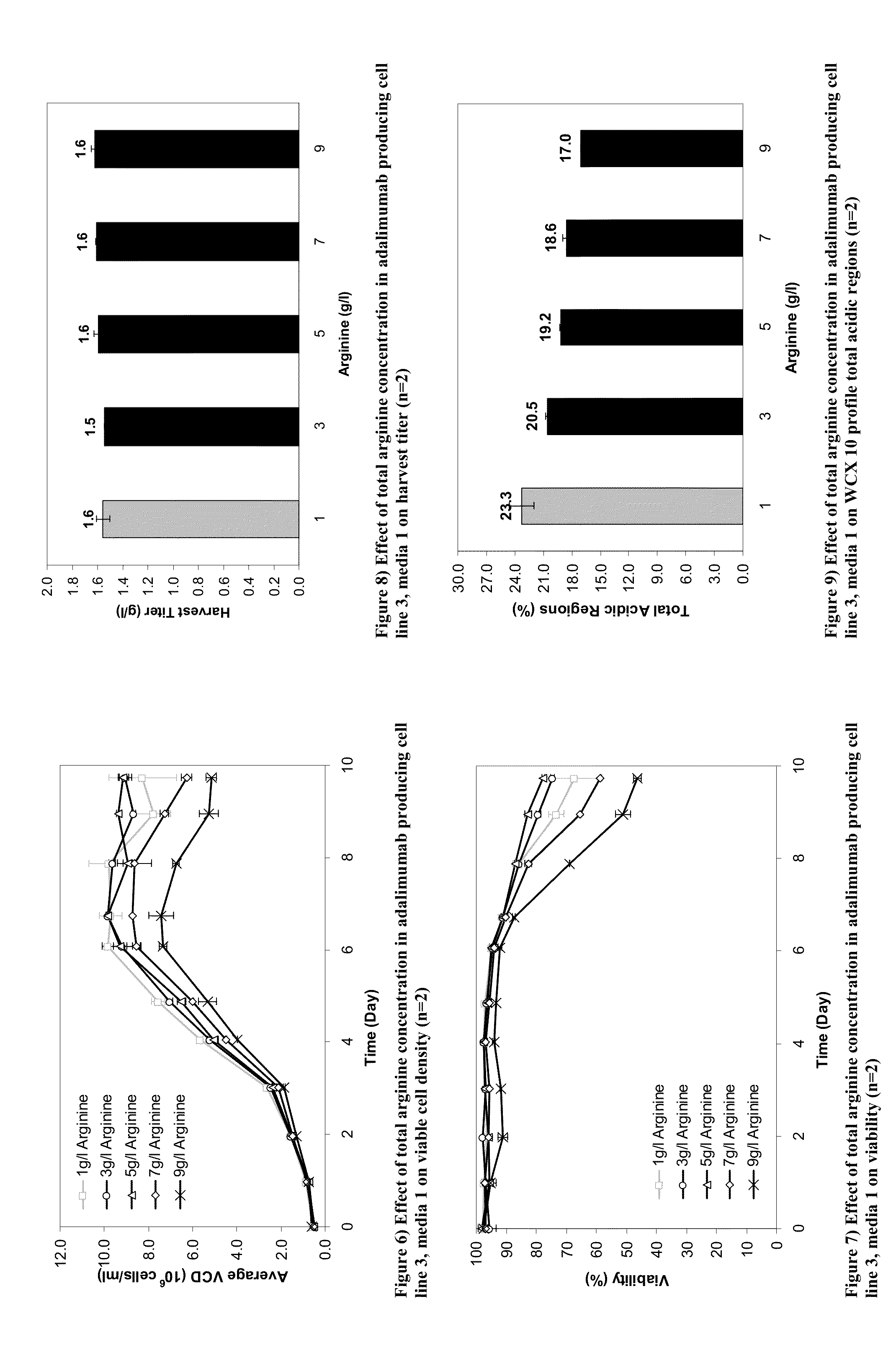 Low acidic species compositions and methods for producing and using the same