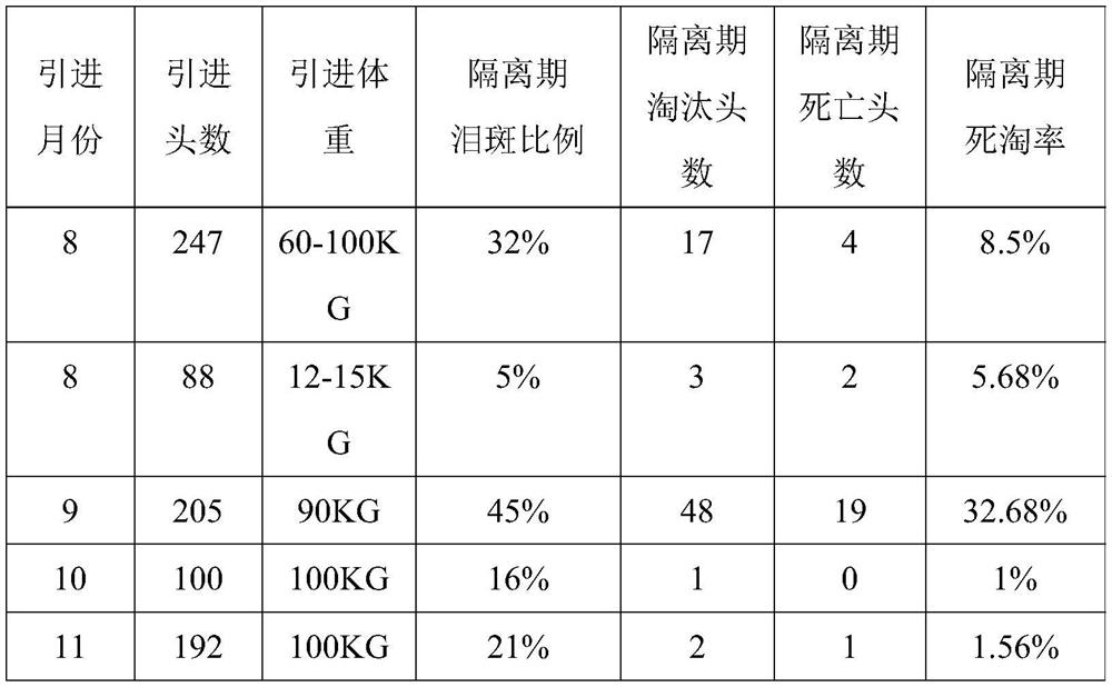 Compound plant extract preparation for preventing and treating porcine viral diseases and application thereof