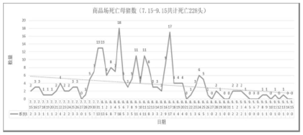 Compound plant extract preparation for preventing and treating porcine viral diseases and application thereof