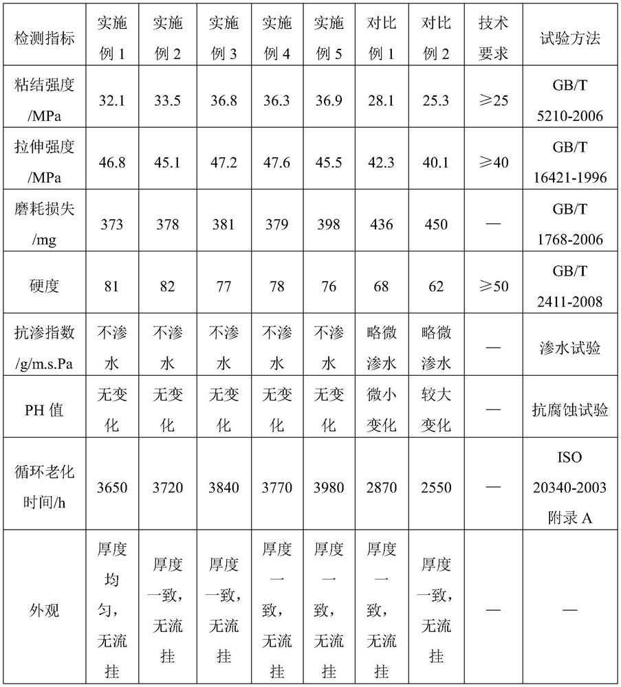 Garbage pool coating and preparation method thereof