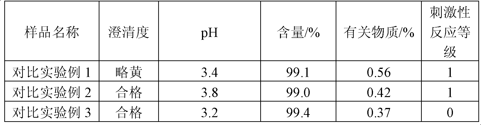 Vinpocetine composition and preparation method thereof