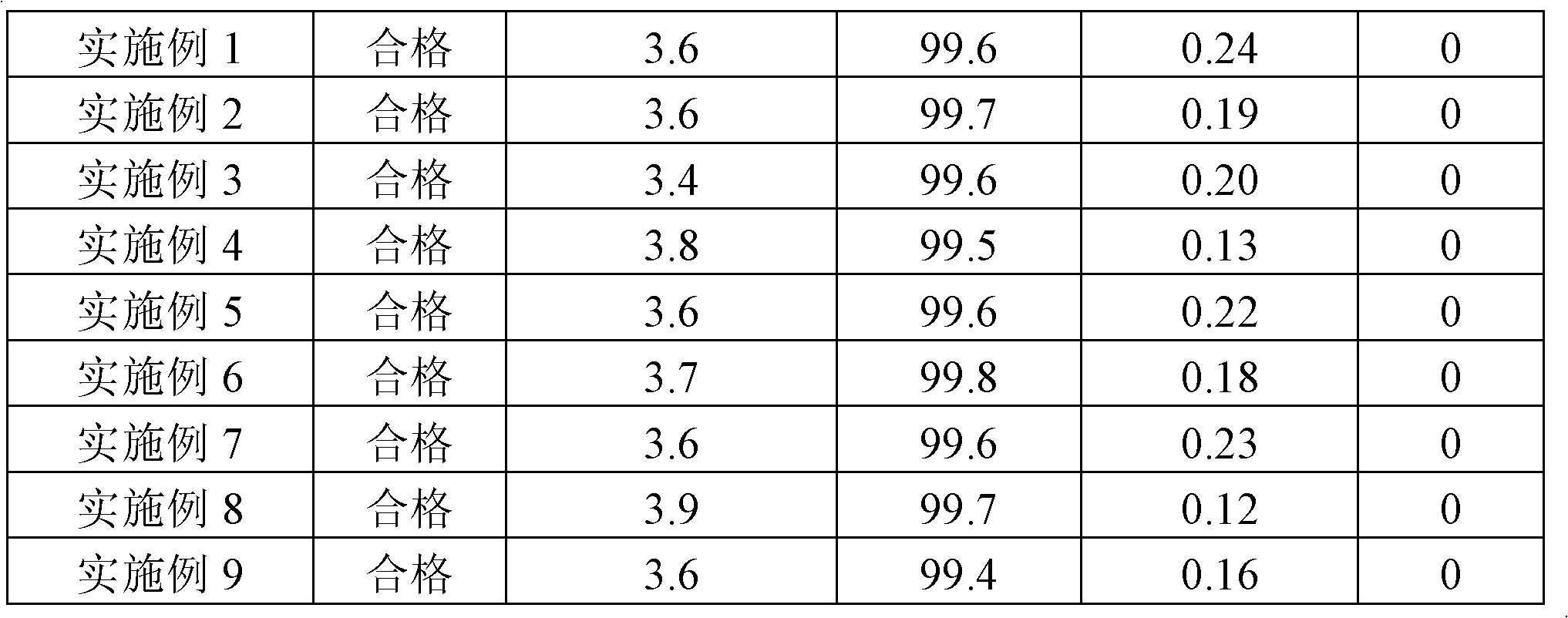 Vinpocetine composition and preparation method thereof