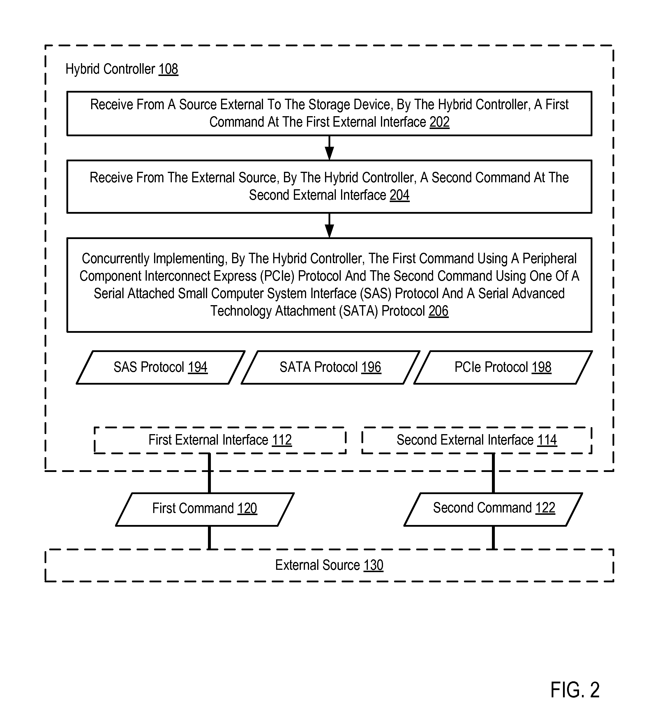 Managing A Storage Device Using A Hybrid Controller