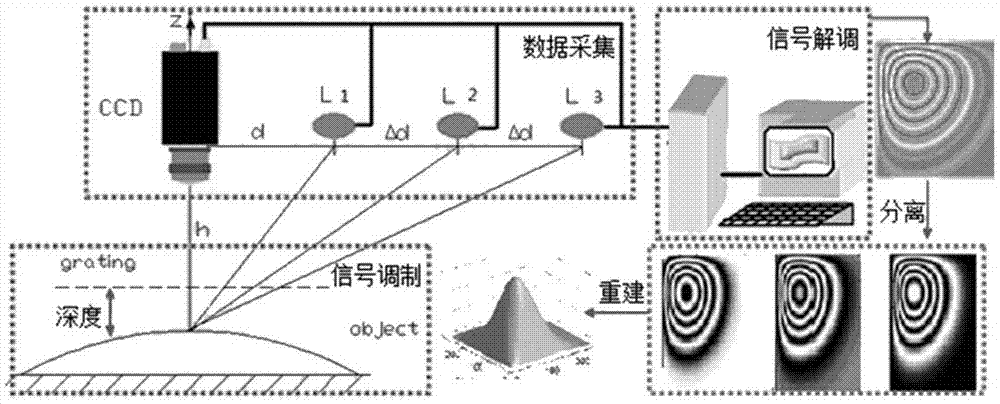 A shadow moiré profile measurement device, its calibration method and measurement method