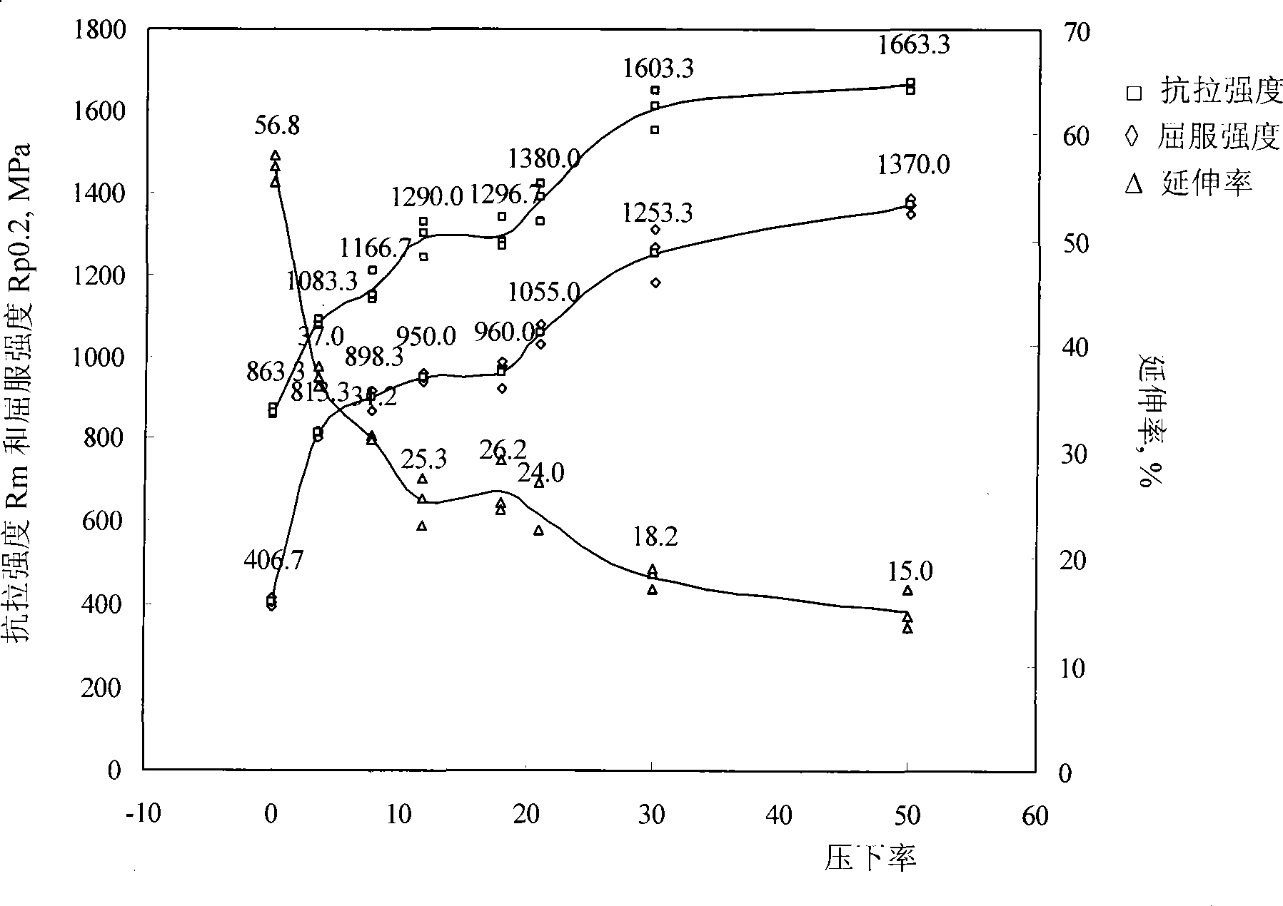 Nickel saving type metastable austenite stainless steel with excellent normal temperature mechanical property