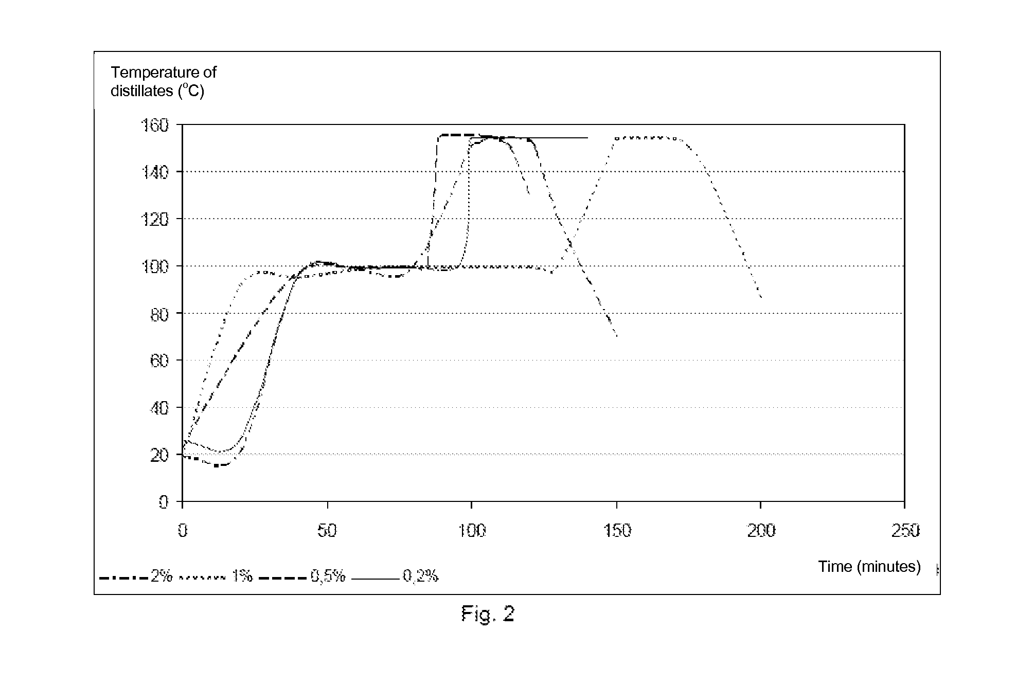 Continuous Process for Obtaining a Lactic Ester