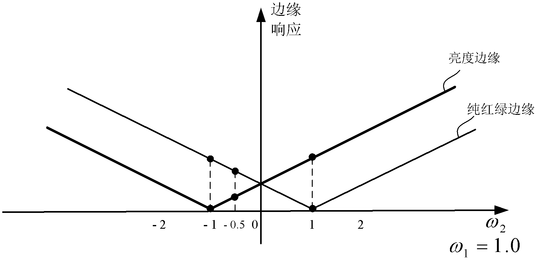 Color image edge detection method