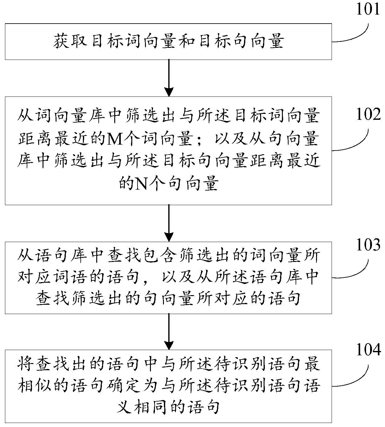 Method and device for acquiring same-intention statements