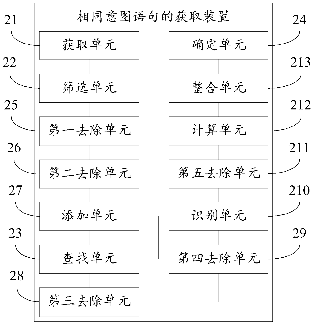 Method and device for acquiring same-intention statements