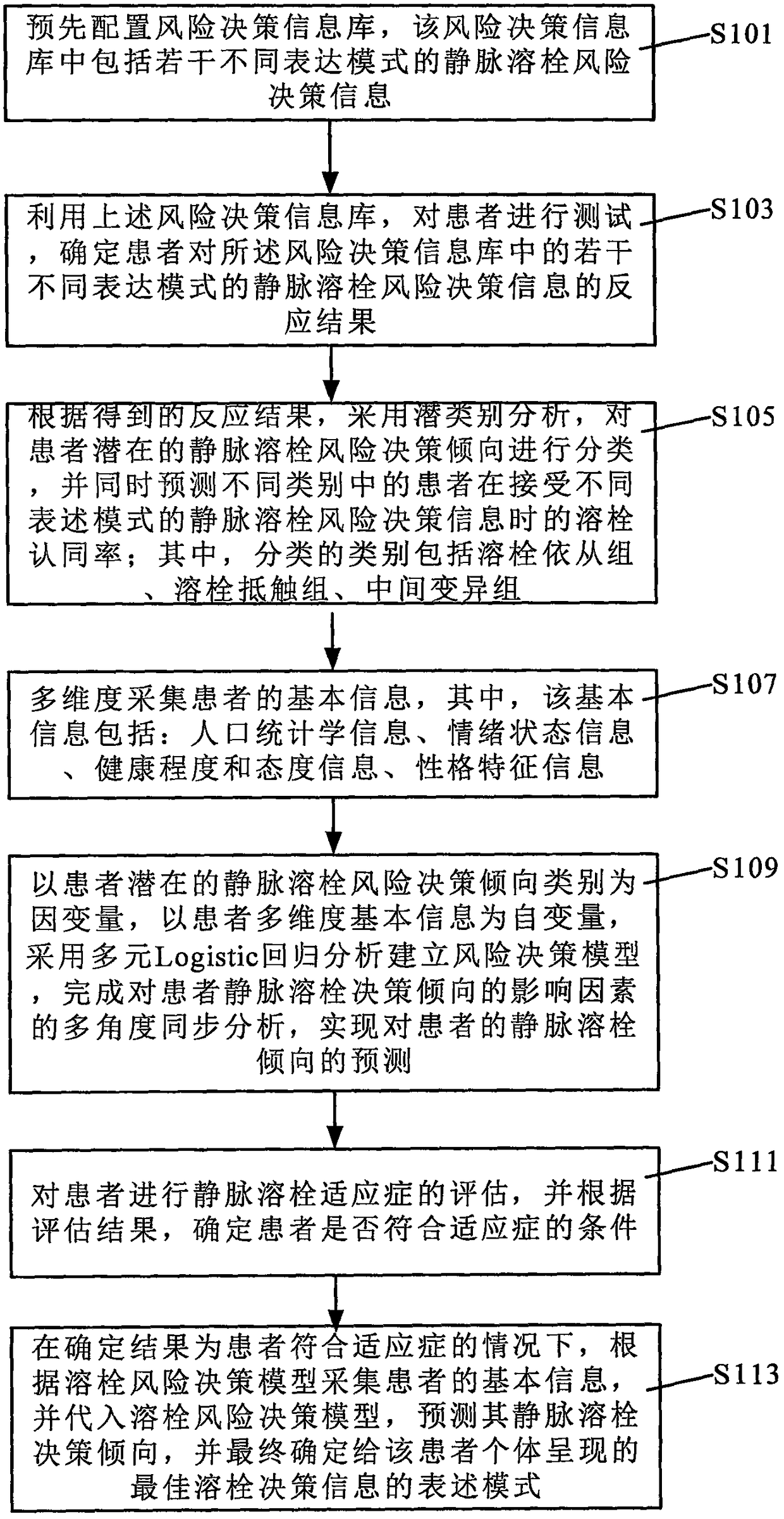 A medical decision support method and system