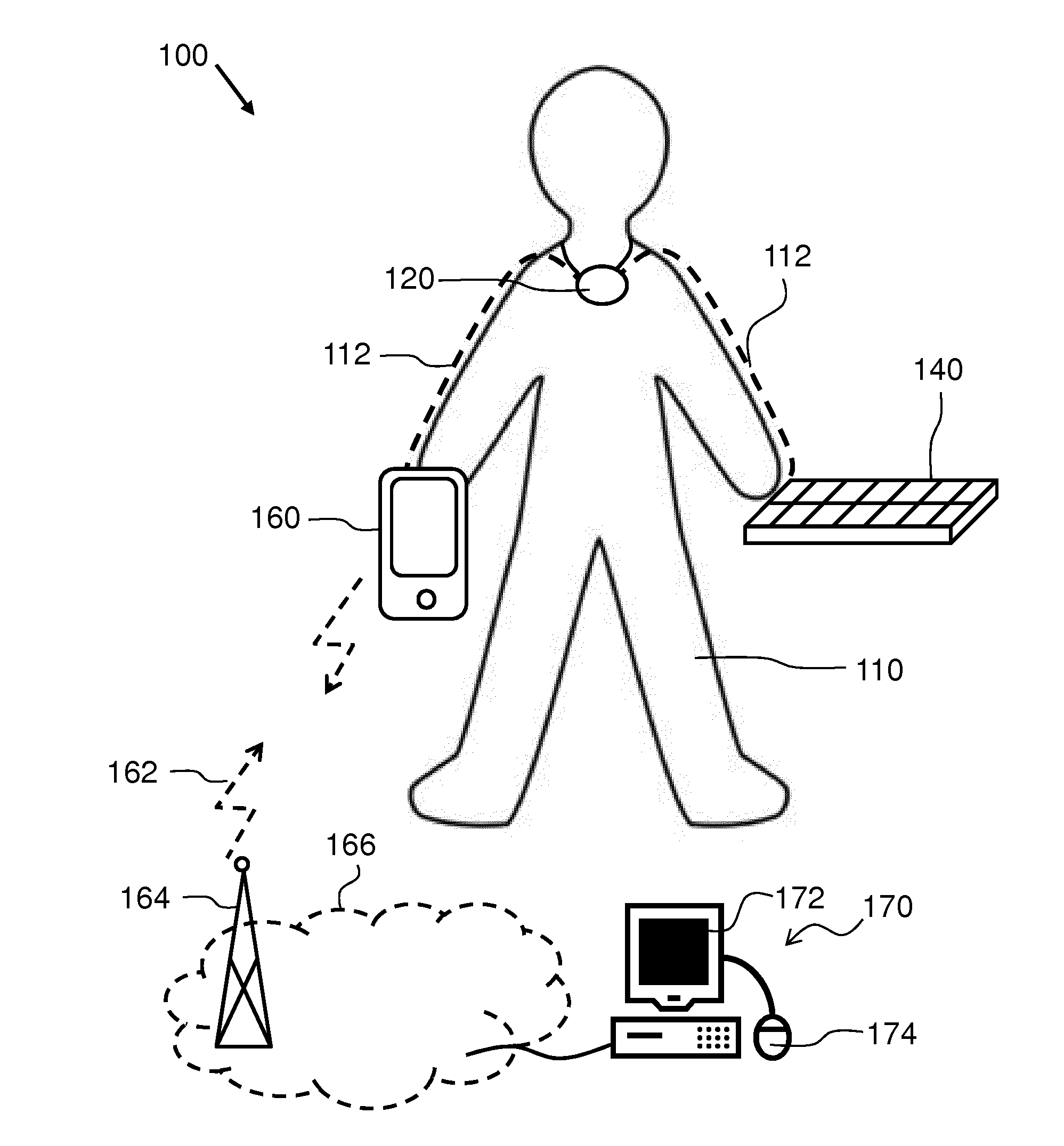 Logging system and a method of registering data for enabling monitoring of intake of a product by a user according to an intake plan