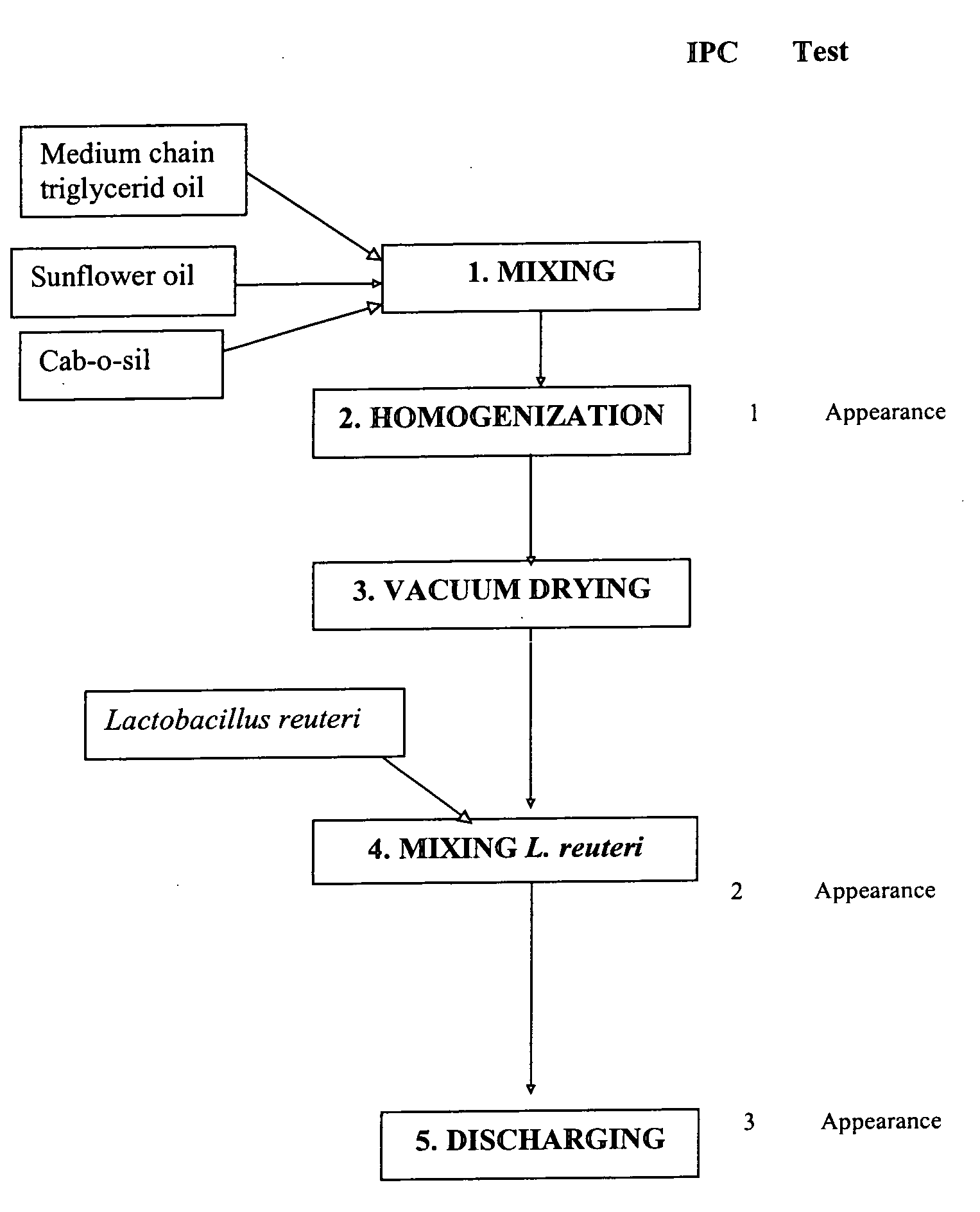 Stabilized bacterial formulation