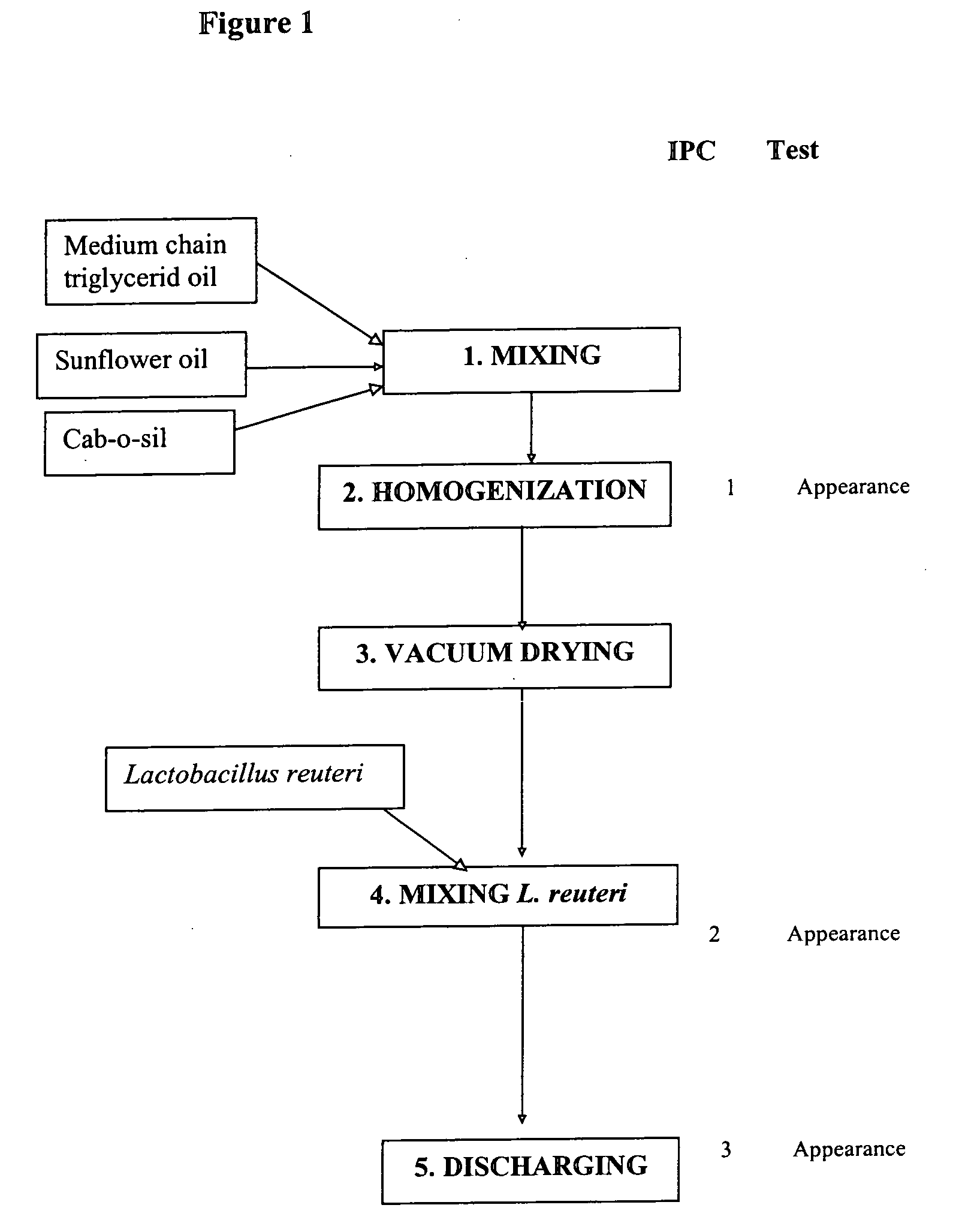 Stabilized bacterial formulation