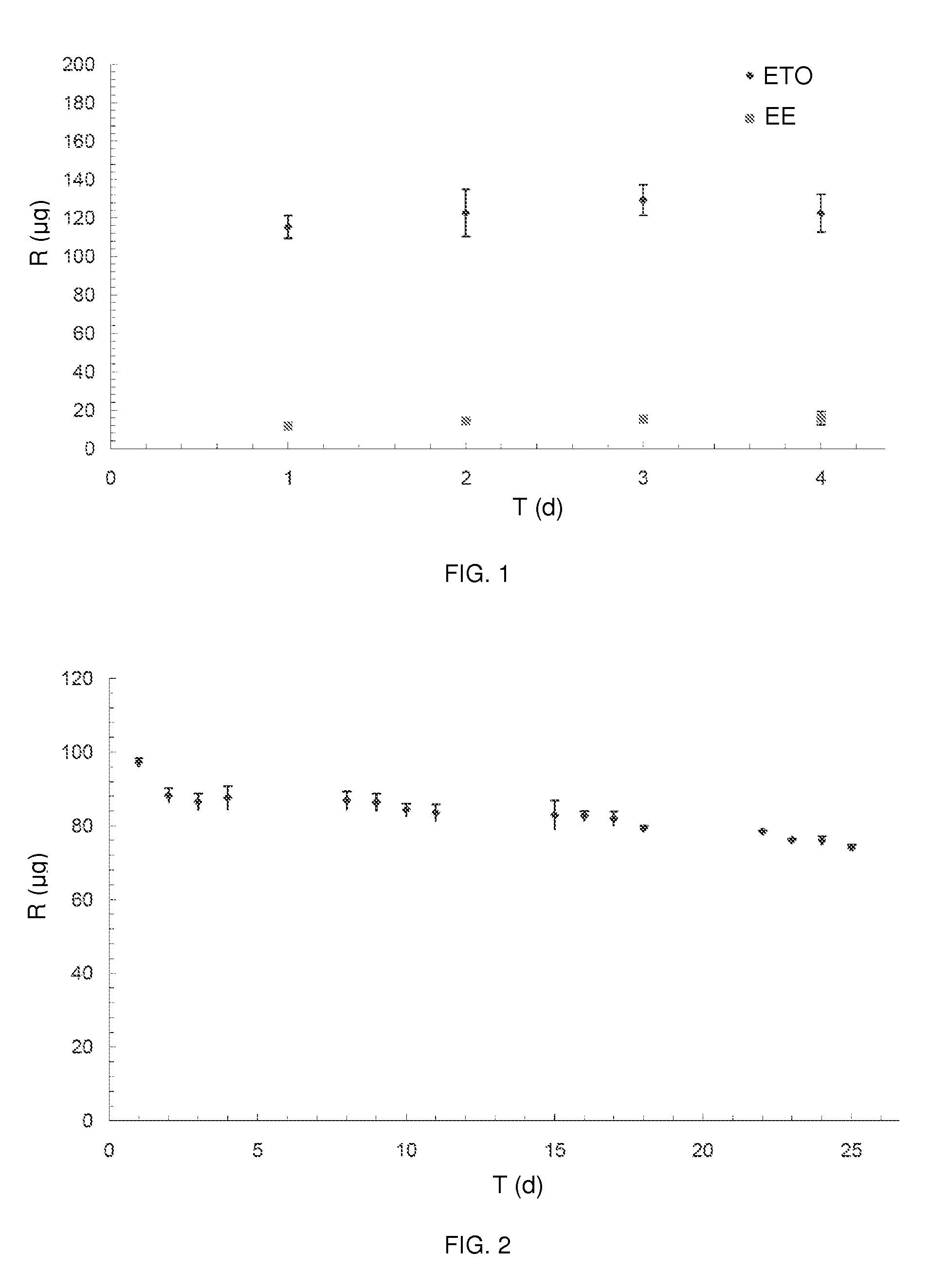 Core sheath drug delivery devices