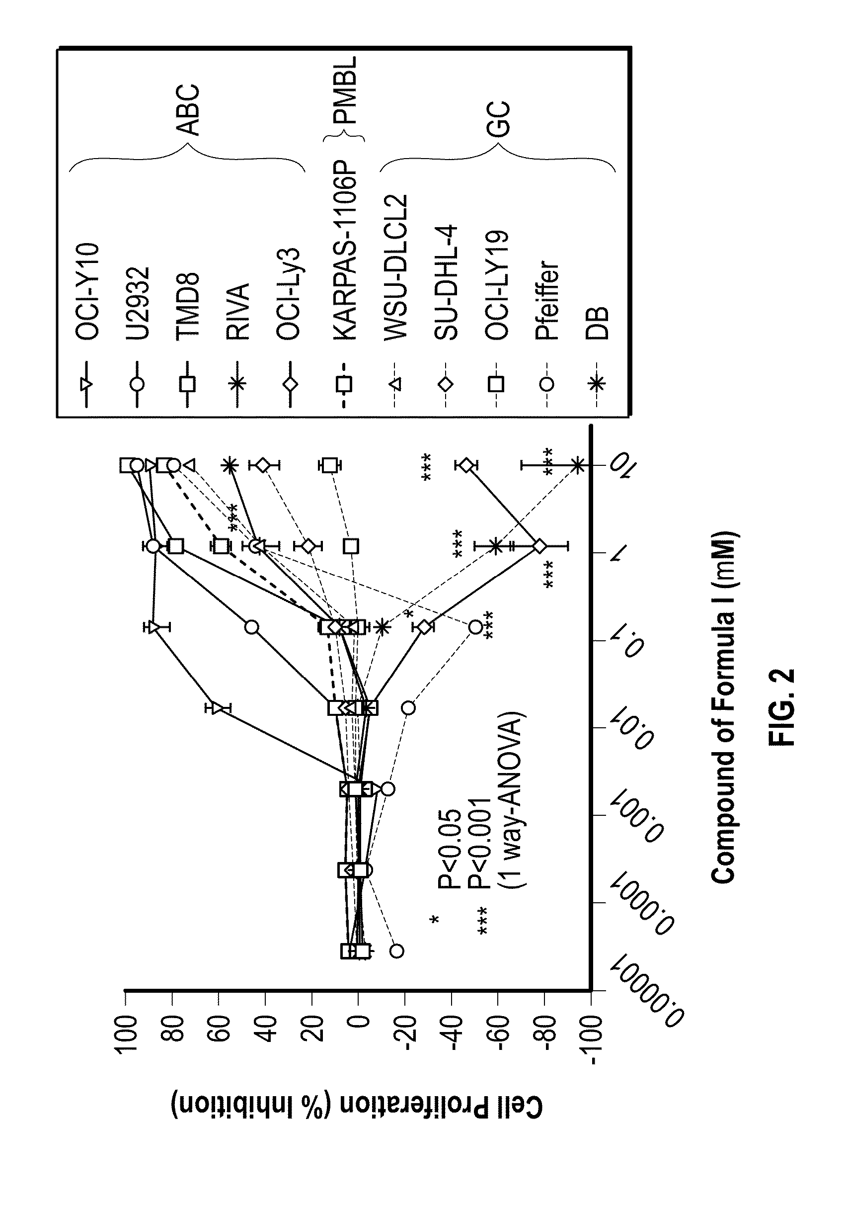 Methods of treating cancer using 3-(5-amino-2-methyl-4-oxo-4Hquinazolin-3-yl)-piperidine-2,6-dione