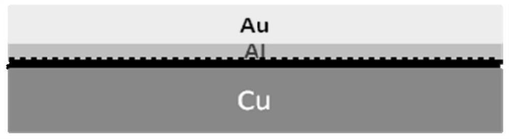 A method of ion implantation and oxidation to realize self-aligned graphene transistors