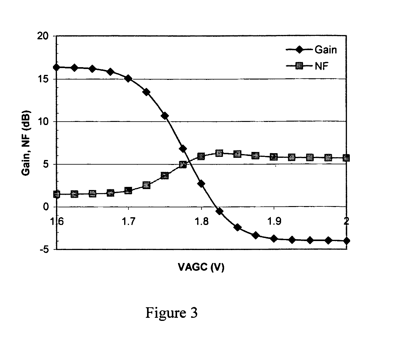 Continuous variable-gain low-noise amplifier