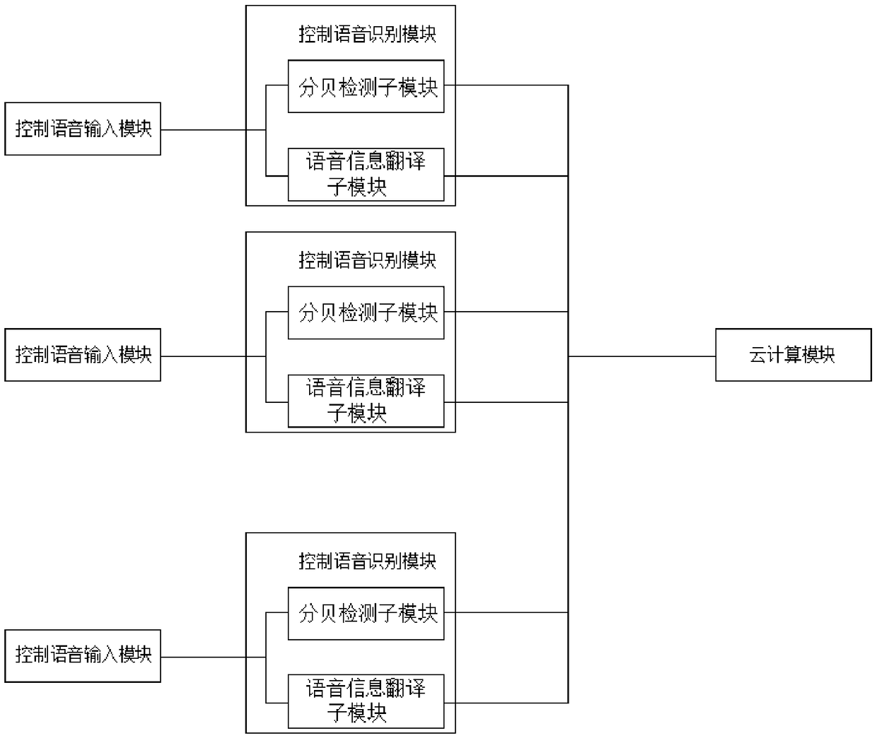 Videophone conference self-service guarantee control system